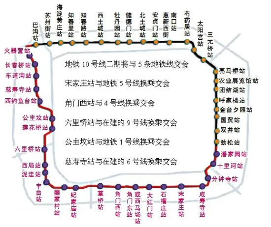 地铁十号线